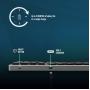NGS - Teclado FORTUNE-BTPORTUGUESE