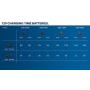 BOSCH - Bateria GBA 12V 3.0Ah 1600A00X79